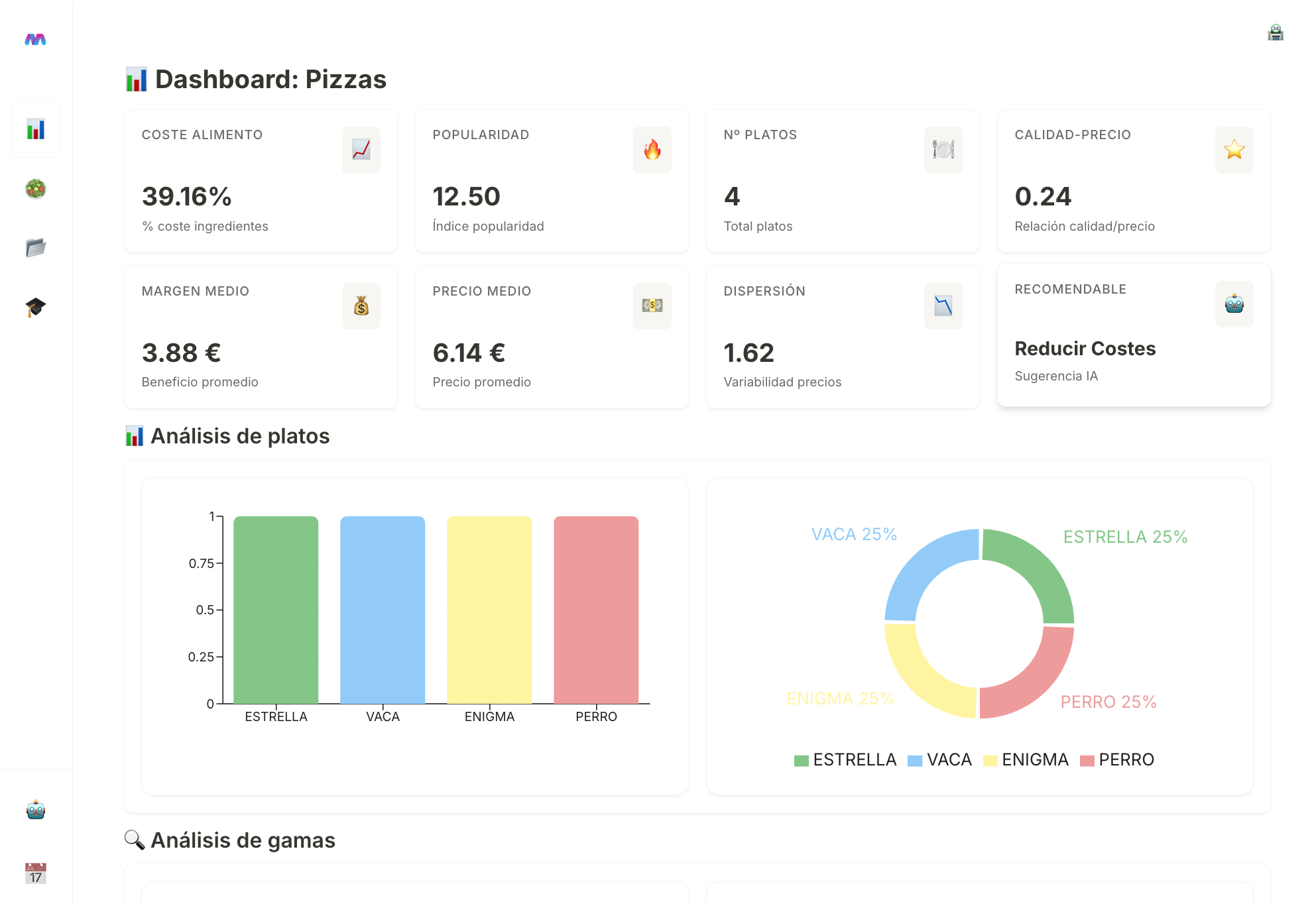 Captura del dashboard de MIA con métricas clave
